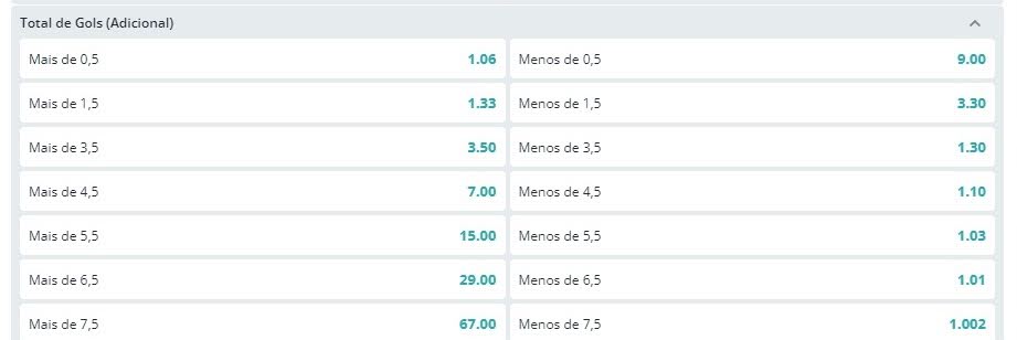 Odds em jogo de futebol para mais ou menos gols