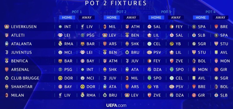 Sorteio da Champions League - Pote 2