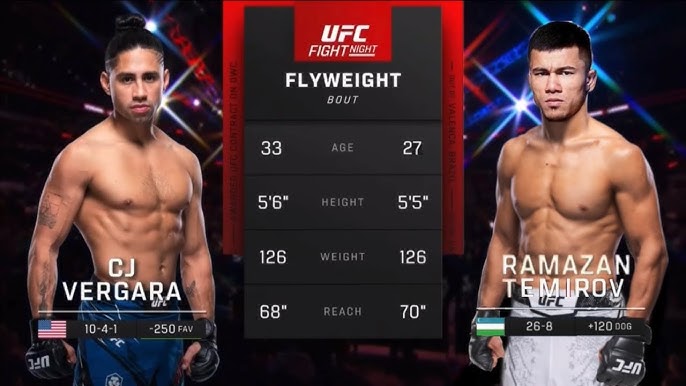 CJ Vergara x Ramazonbek Temirov: palpites, onde assistir e que horas vai passar - UFC - 12/10/2024