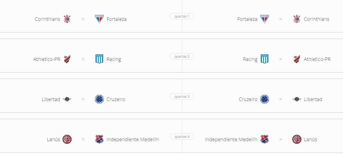 Os duelos das quartas de final da Copa Sul-Americana 2024