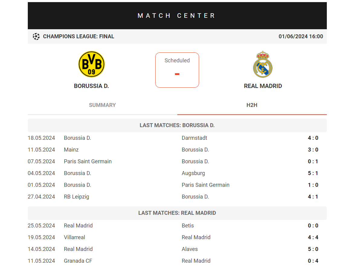 Estatísticas no site da Betboom podem indicar melhores apostas no confronto entre Real Madrid x Borussia Dortmund