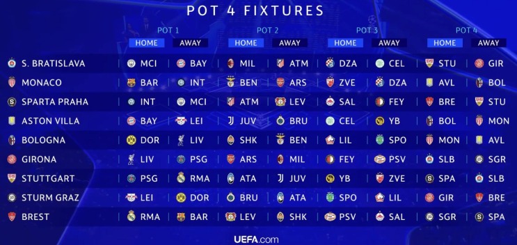 Sorteio da Champions League - Pote 4