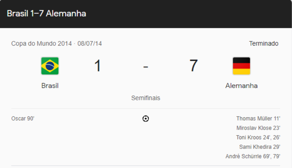 Resultados das meias-finais da copa do mundo 2014