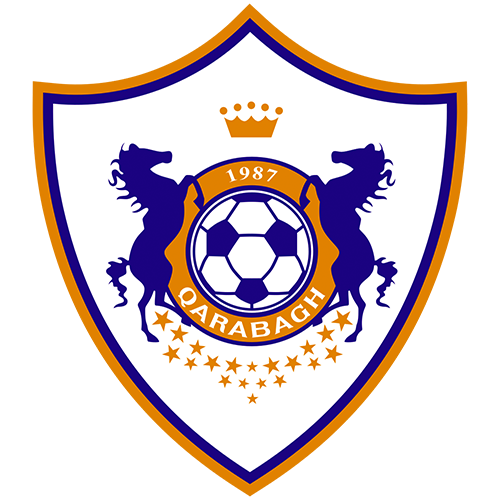Qarabag FK vs Basel: Difference in class is too big