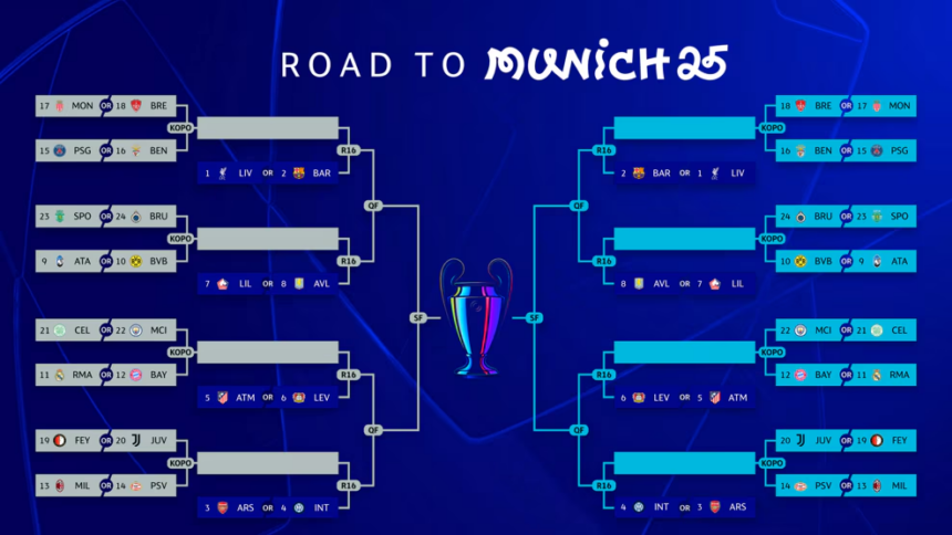 UEFA Champions League 24/25 Playoffs Draw: Manchester City to Face Real Madrid in Knockout Playoffs