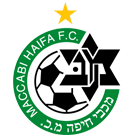 Maccabi Haifa vs Juventus Prediction: Israelis to put up a fight against Italians