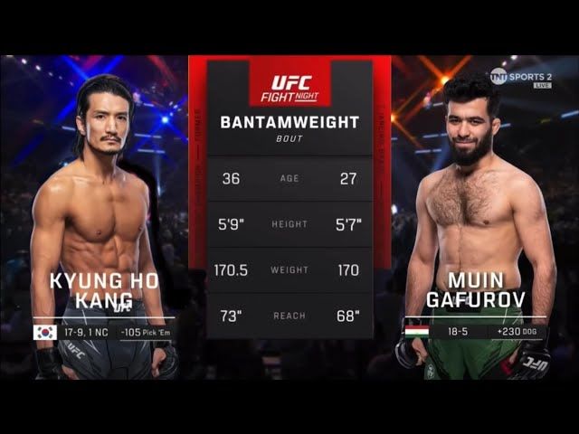 Kang Kyung-ho vs. Muin Gafurov: Preview, Where to Watch and Betting Odds