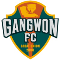 Gangwon FC vs Suwon FC Prediction: The Kodiaks Are Big Favorites