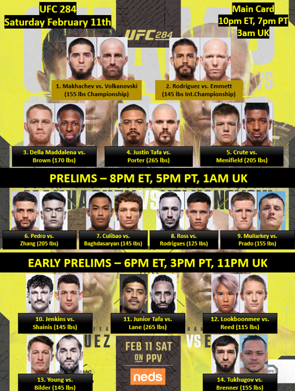 Full UFC 284 card, list of fights, tournament schedule, fight times