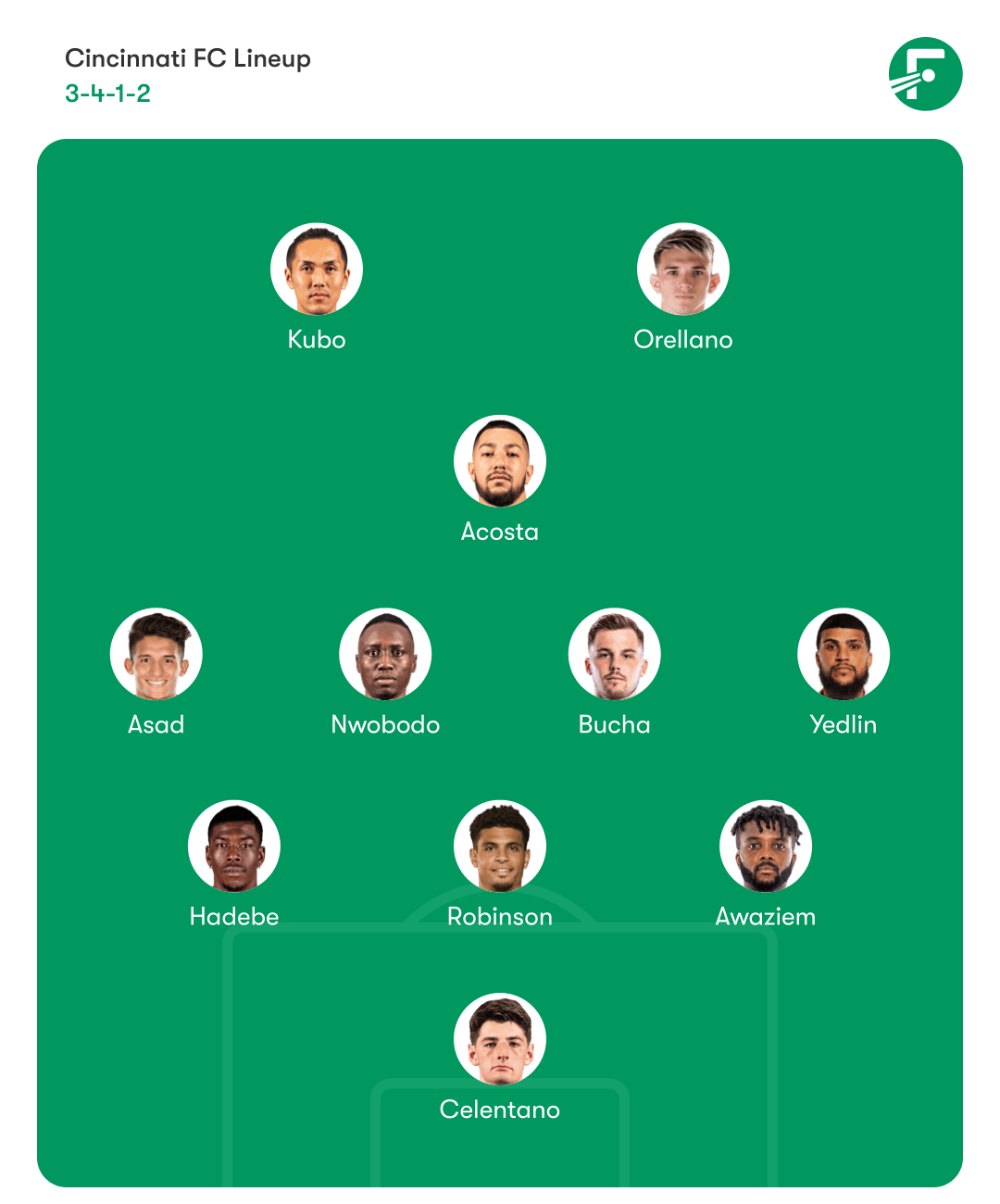 Cincinnati FC Lineup