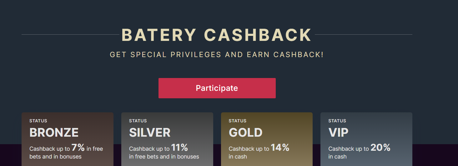 Loyalty Program on Batery bet