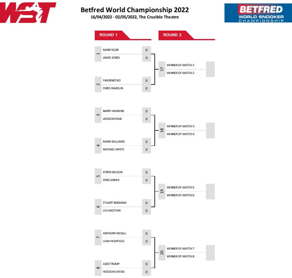 betfred world championship 2022 live score