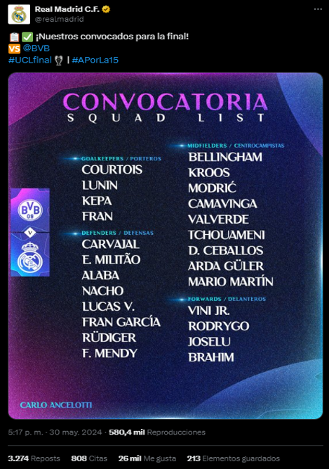 Convocatoria Real Madrid, final Champions League 2023/24