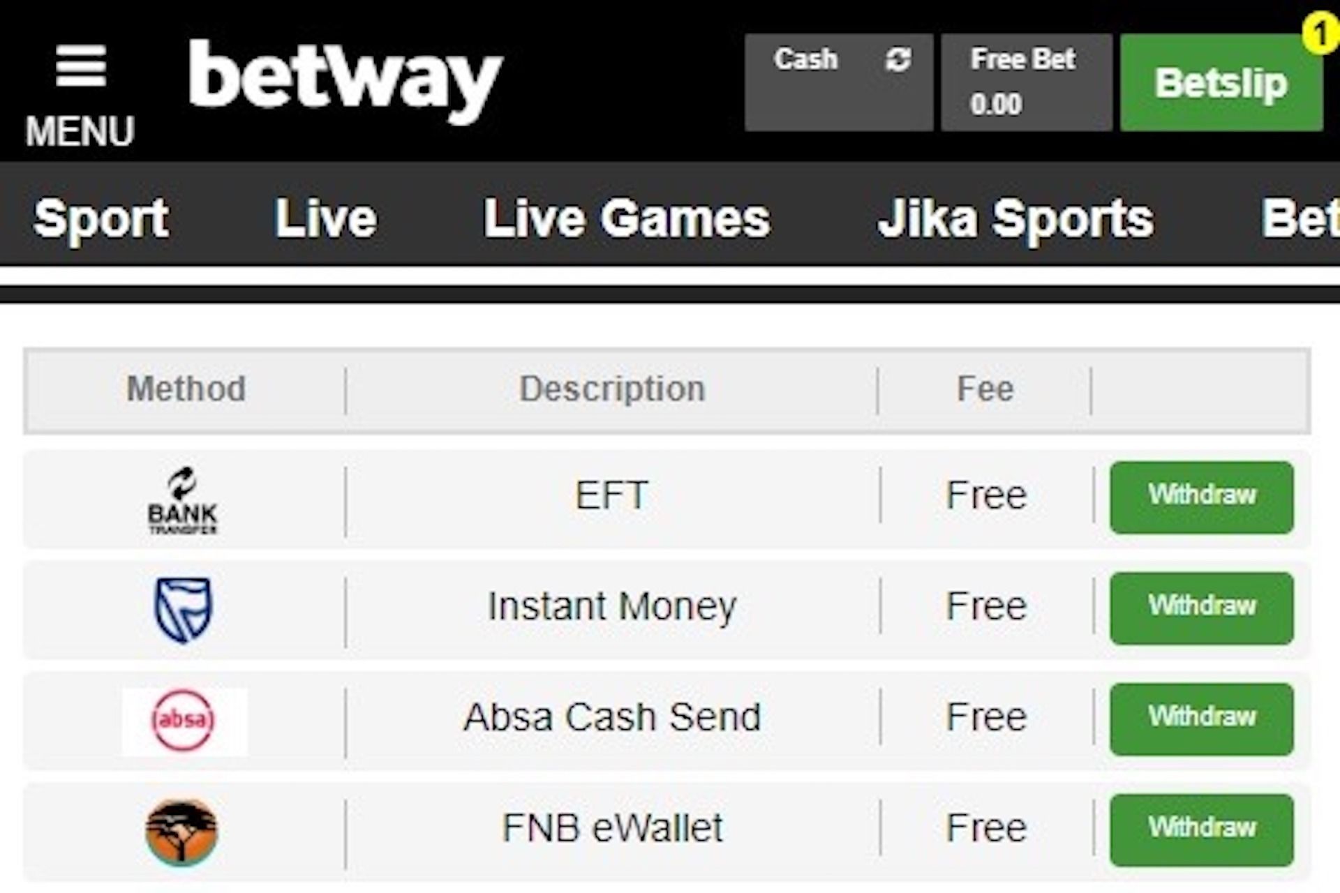 Betway Withdrawal Timing For Each Payment Method