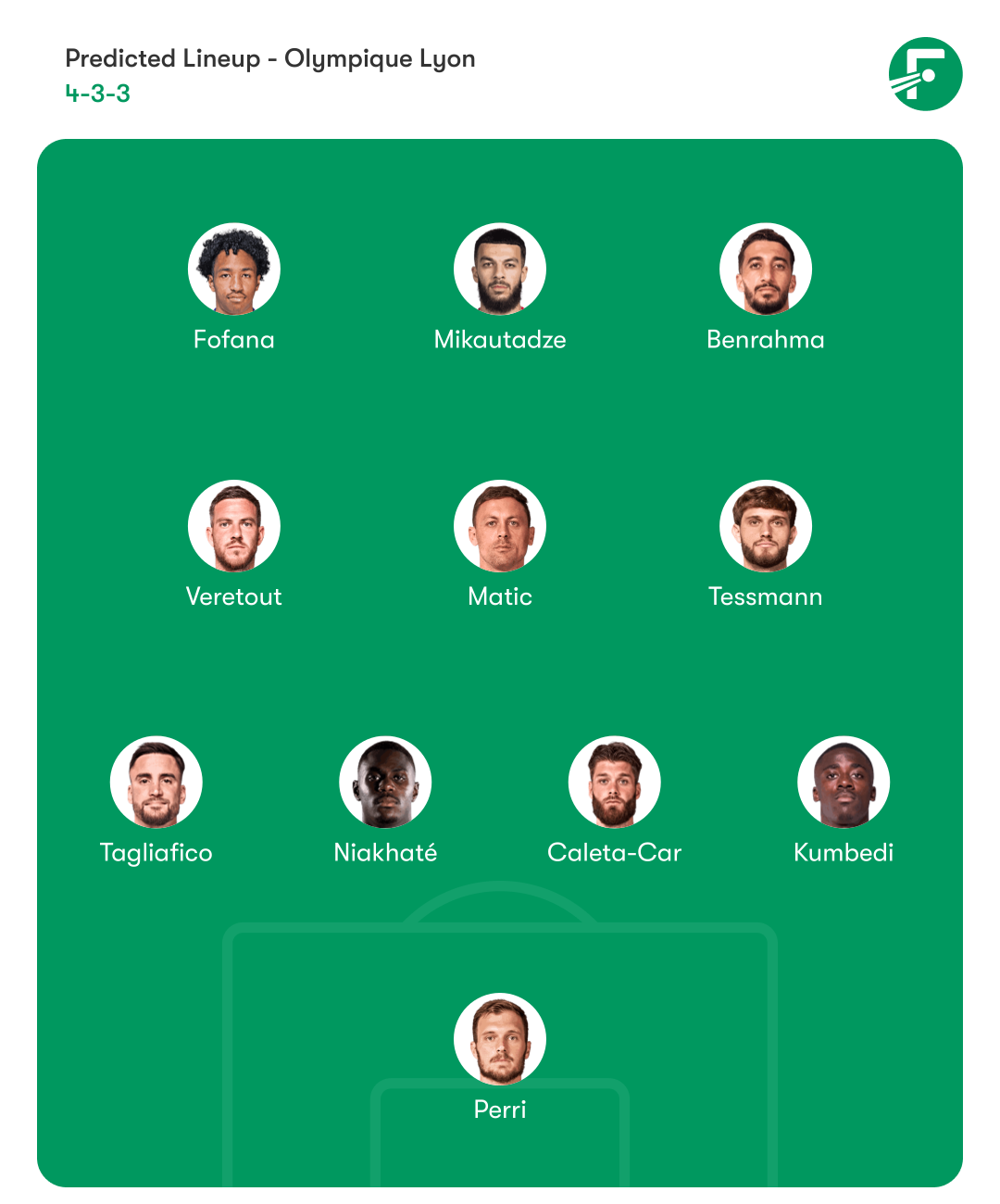 Predicted Lineup - Olympique Lyon