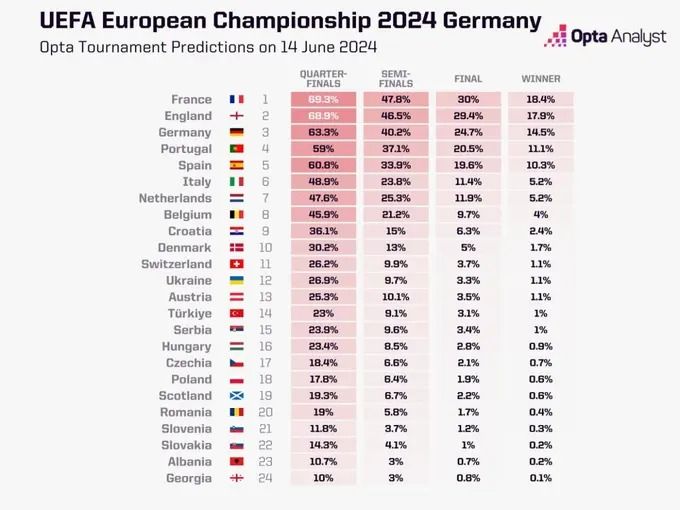 Source: Opta