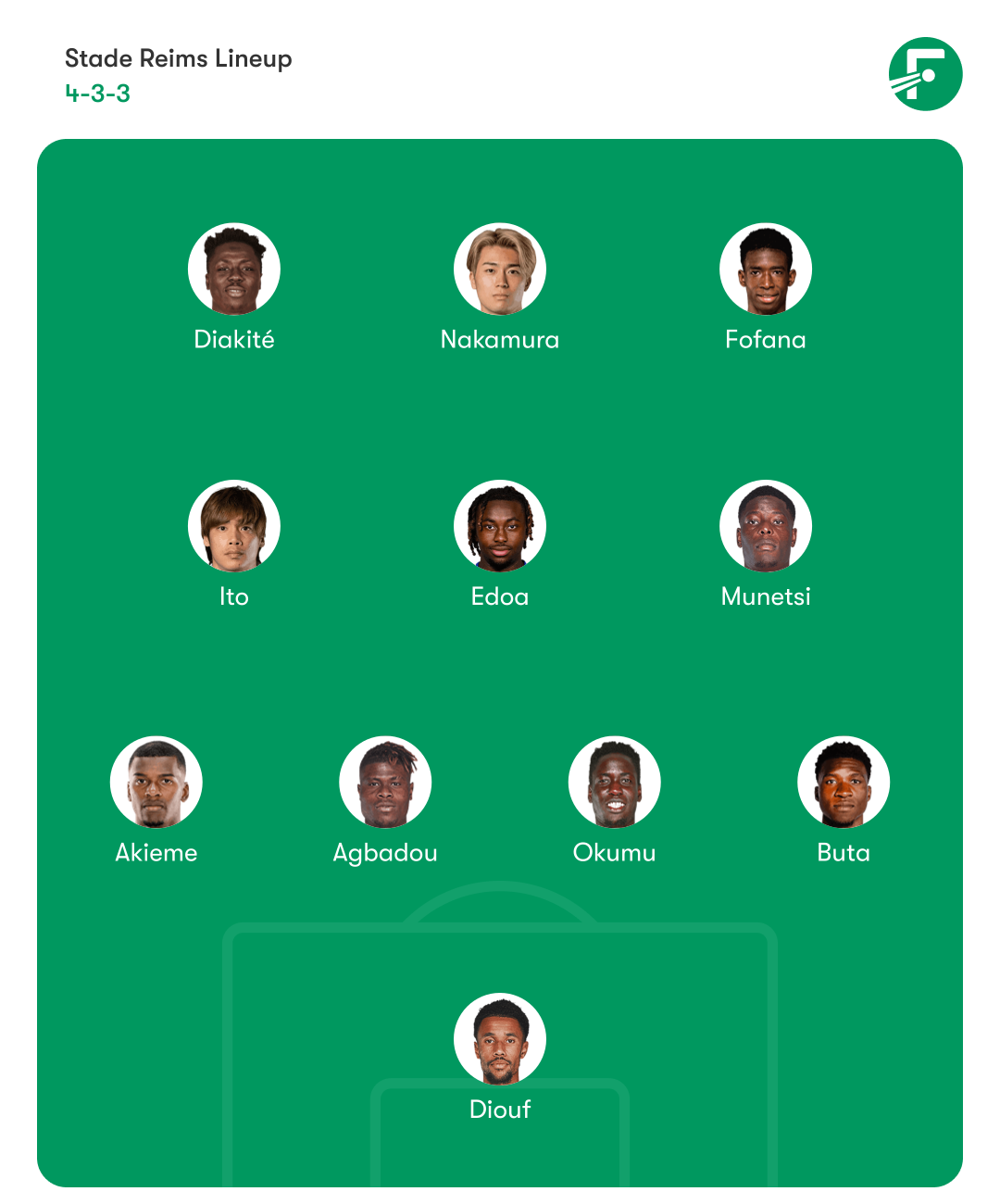 Stade Reims Lineup