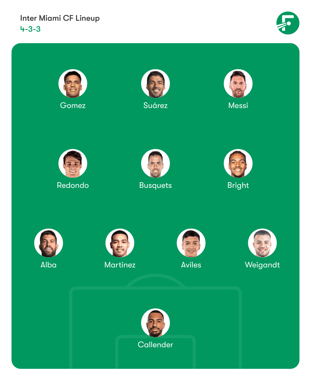 Inter Miami Lineup