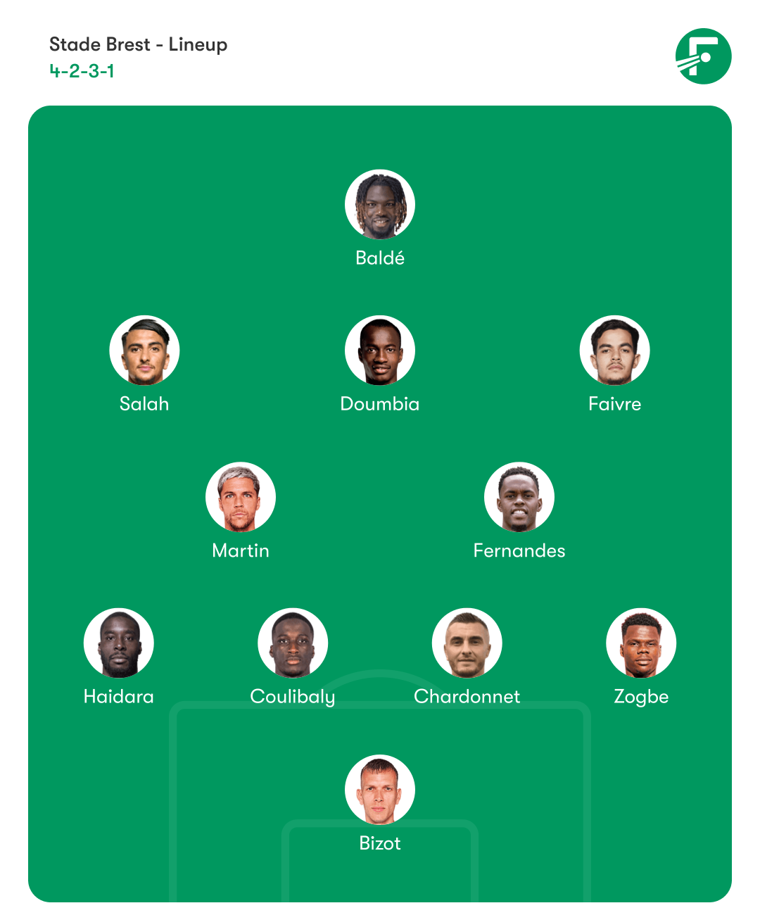 Stade Brest - Lineup