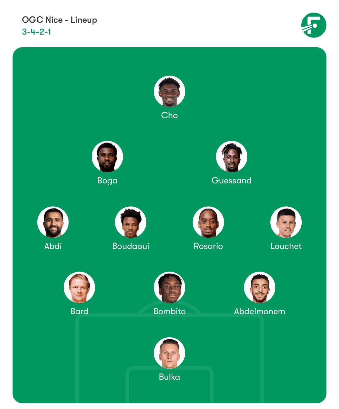 OGC Nice - Lineup