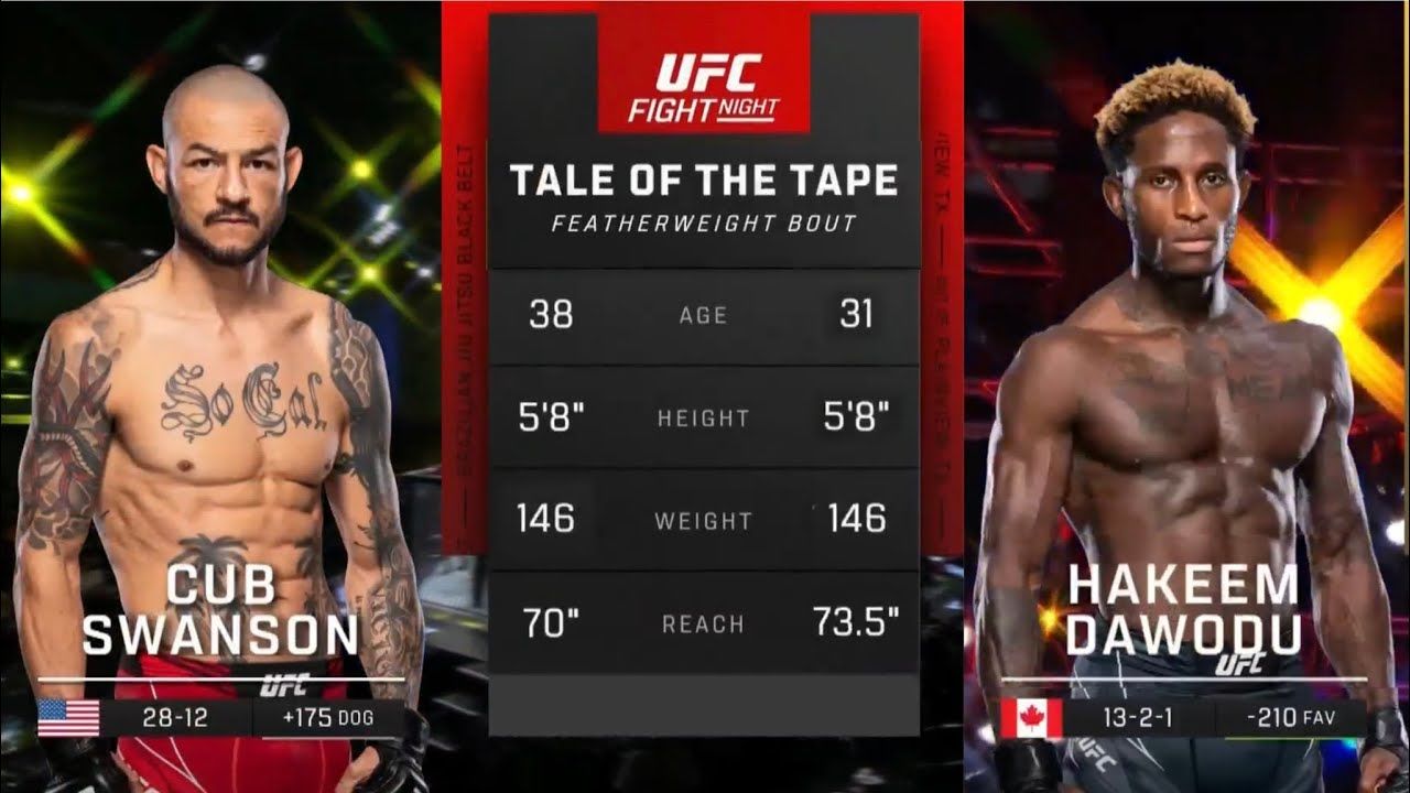 Cub Swanson vs. Hakeem Dawodu