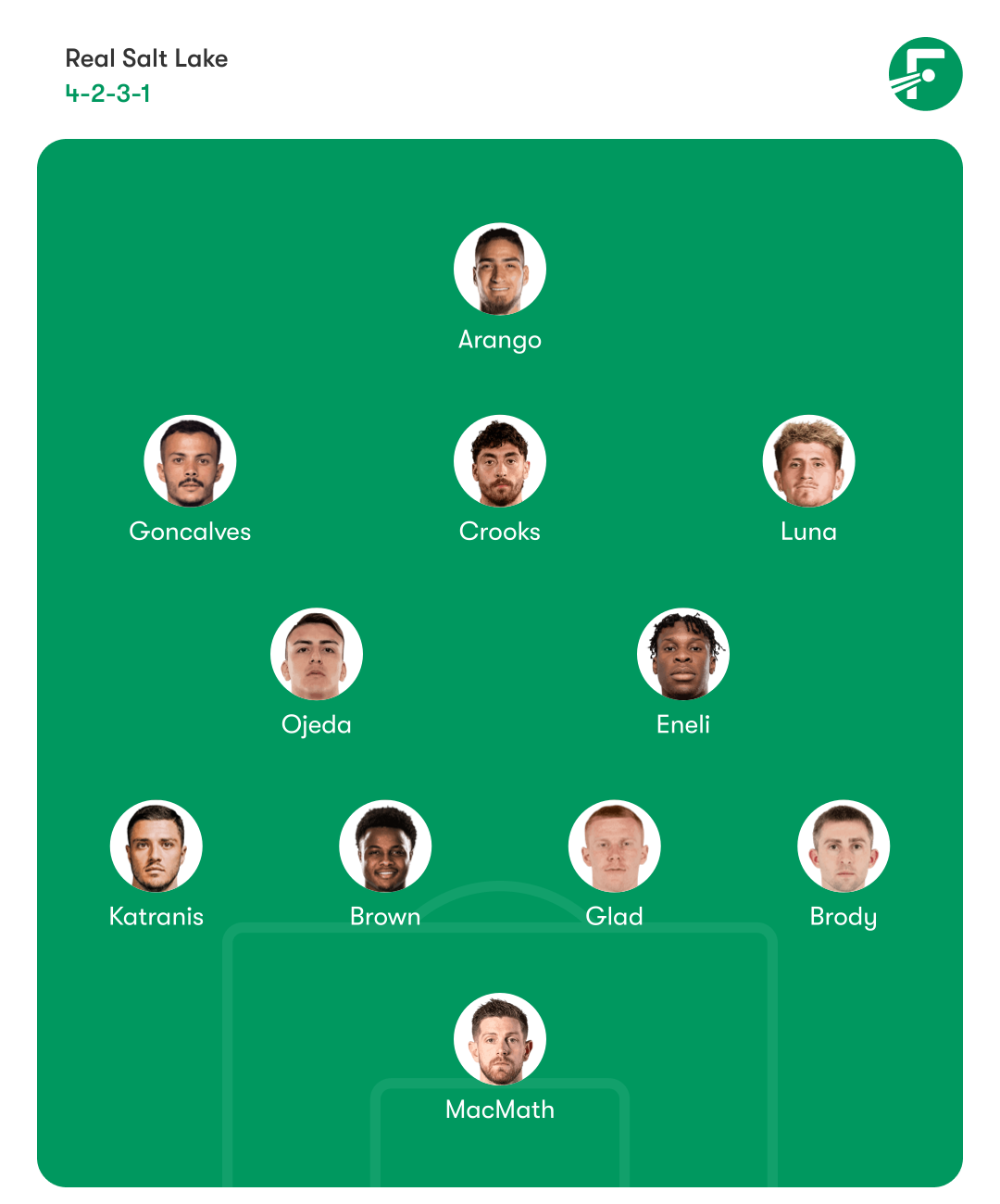 Lineups